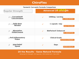 ChiroFlex Turmeric Curcumin Advanced 2X Strength