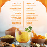 De naturliga och örtbaserade ingredienserna i Total Teas Detox Tea K-Cups